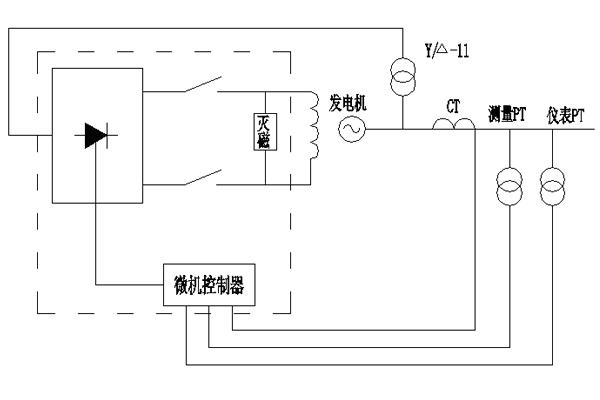 靜態(tài)勵(lì)磁-靜態(tài)勵(lì)磁系統(tǒng)-靜態(tài)勵(lì)磁裝置